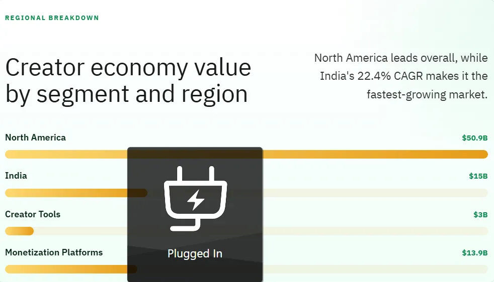 Creator economy value by segment and region